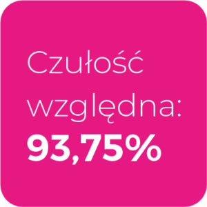 Czułość względna testu E7 Protein